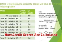 How Credit Scores Are Calculated