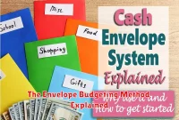 The Envelope Budgeting Method Explained
